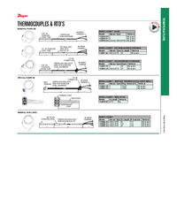 Thumbnail of document Data Sheet - Series 9 Special Application Thermocouples & RTD